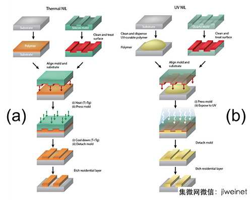纳米压印技术助力卷对卷软性基板制程前景可期